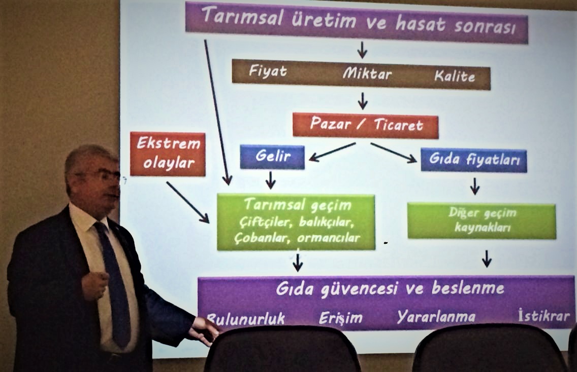 PANEL: "KÜRESEL İKLİM DEĞİŞİKLİĞİ VE GIDA GÜVENCESİ"